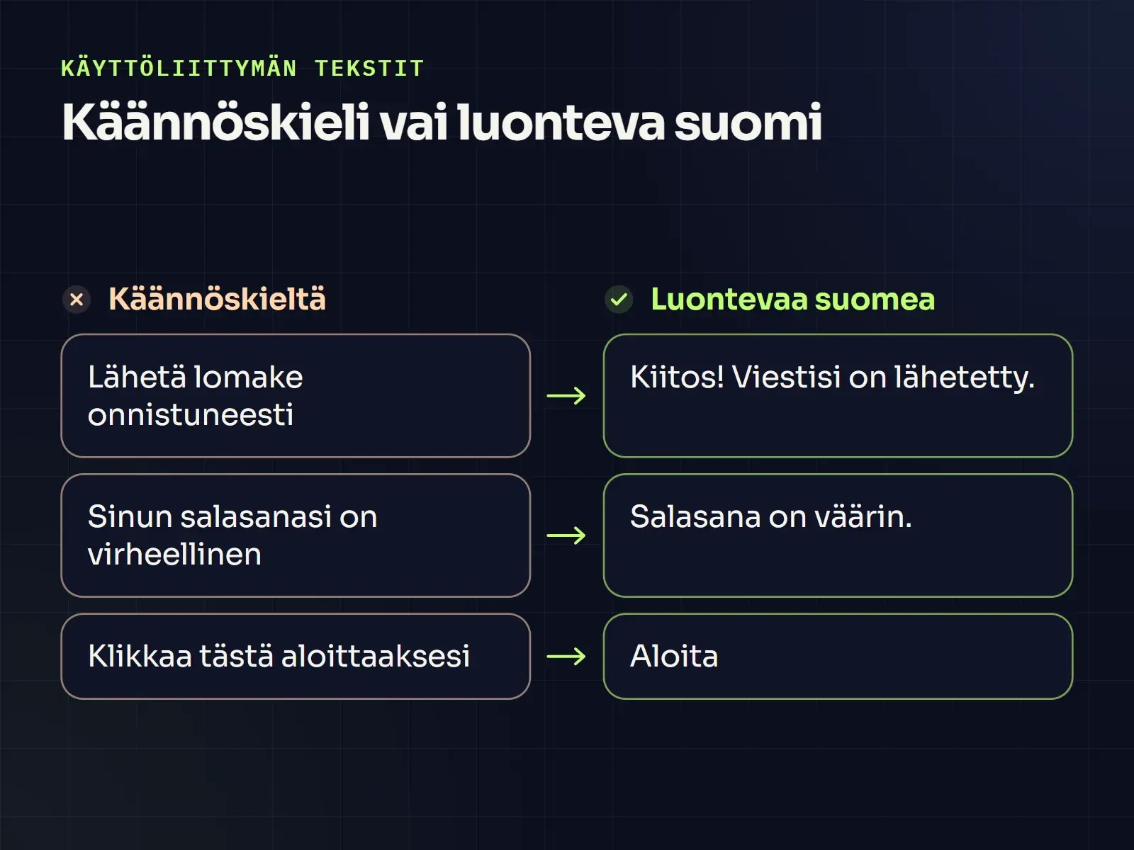 Vertailu käännöskielisistä ja luontevista käyttöliittymäteksteistä, esimerkiksi ”Lähetä lomake onnistuneesti” ja ”Kiitos! Viestisi on lähetetty.”