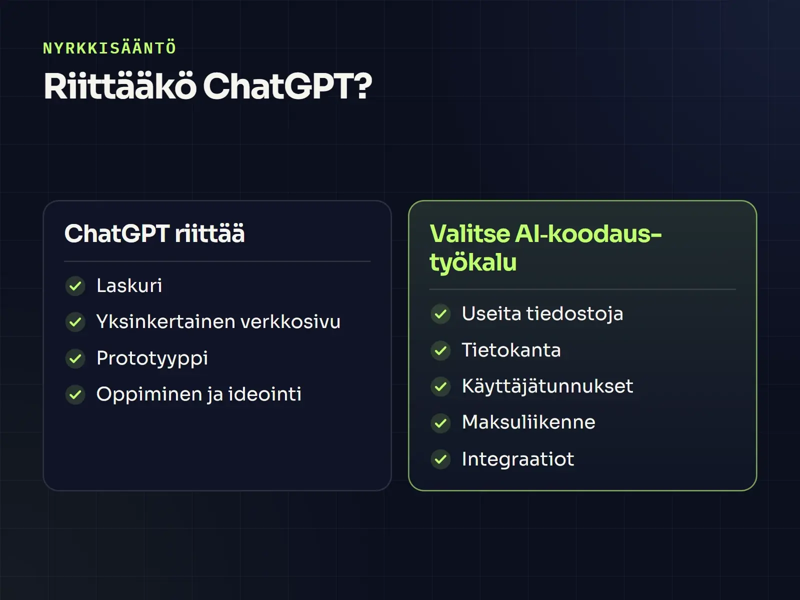 Päätöskaavio: ChatGPT riittää laskuriin, yksinkertaiseen sivuun, prototyyppiin ja ideointiin; useat tiedostot, tietokanta, käyttäjätunnukset, maksuliikenne ja integraatiot vaativat AI-koodaustyökalun.